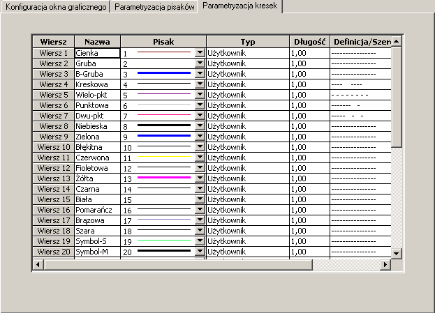 7. Konfiguracja ustawień pisaków, kresek, parametrów wydruku 81 W celu ich zmiany klikamy na zakładce Parametryzacja kresek (Rys. 7.2).