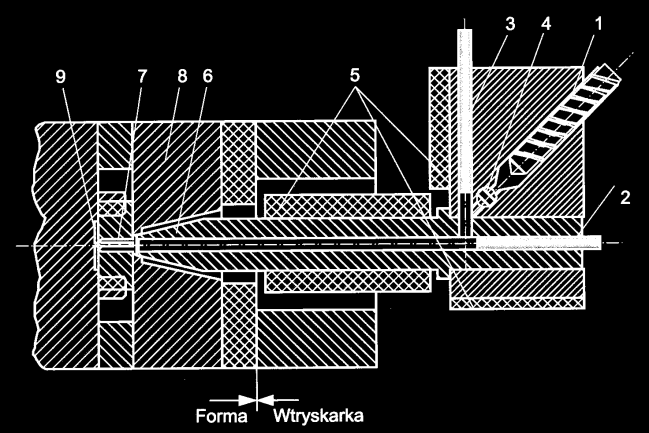 W tym czasie zwolniony zostaje nacisk tłoka wtryskowego na zespół cylindra, który pod wpływem sprężyn powrotnych odsunięty zostaje od formy.