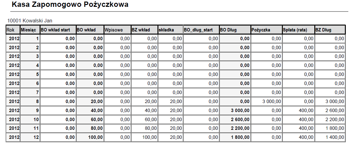 15. KZP Pracownik pole wyboru (Nazwisko Imię) Rok pole wyboru Jest to Raport przedstawiający