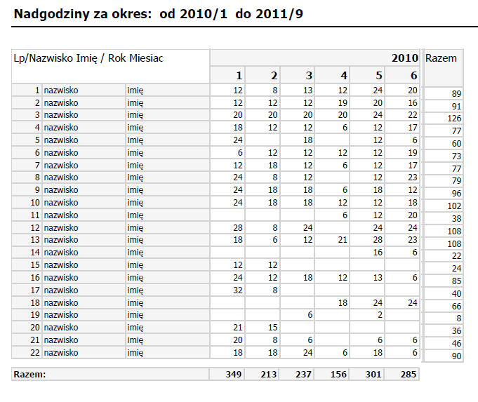 17. Nadgodziny Rok od pole wyboru Miesiąc od pole wyboru Rok do pole wyboru Miesiąc do pole wyboru Jest to