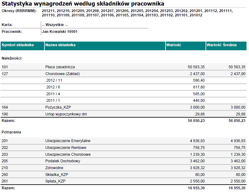 27. Statystyka wynagrodzeń wg składników pracownika Rok od pole wyboru Miesiąc od pole wyboru Rok do pole wyboru Miesiąc do pole wyboru Karta pole wyboru Pracownik pole wyboru (Nazwisko Imię) Jest to