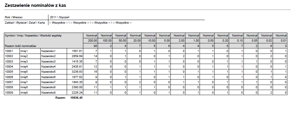 45. Zestawienie Nominałów z kas Rok pole wyboru / Miesiąc pole wyboru / Zakład pole wyboru / Wydział pole wyboru / Dział pole