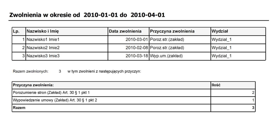 47. Zestawienie rozwiązanych umów o pracę Data od data (kalendarz) Data do data (kalendarz) Jest to Raport