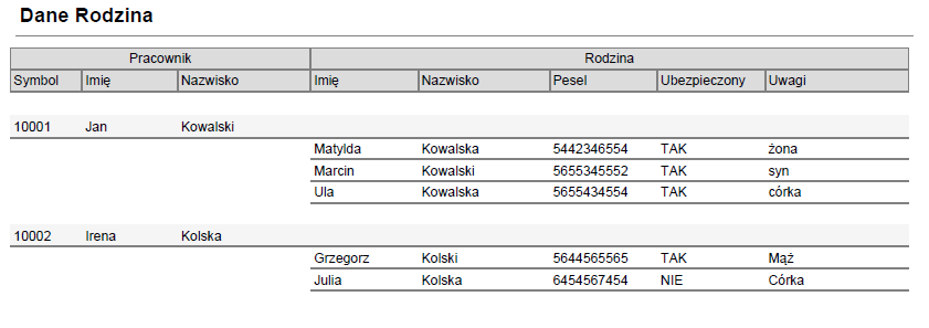 6. Dane rodzina Pracownik Lista wyboru Dział Lista wyboru Raport