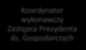 Prezydent Miasta PLAN GOSPODARKI NISKOEMISYJNEJ DLA MIASTA KONIN doradztwo energetyczne w zakresie termomodernizacji budynków użyteczności publicznej oraz mieszkalnych, prowadzenie punktu