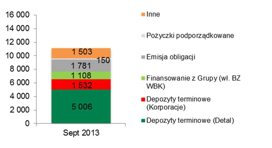 portfela kredytowego Wskaźnik kredytów niepracujących (%)