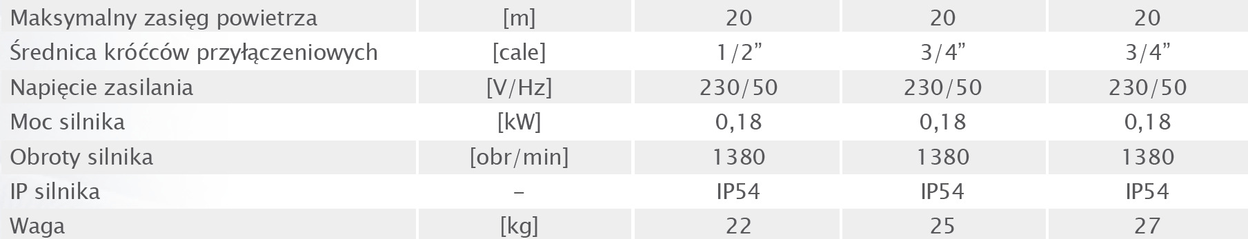 1. PRZEZNACZENIE Aparaty grzewczo wentylacyjne HEATER przeznaczone są do ogrzewania obiektów przemysłowych o małej i średniej kubaturze, w szczególności takich jak: hale produkcyjne i magazynowe,