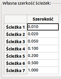 wybrać te szerokości ścieżek z rozwijanej listy podczas trasowania ścieżek. Zobacz przykład umieszczony poniżej.