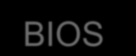 Rola BIOS-u Definicja: BIOS (Basic Imput Output System) jest podstawowym systemem obsługi wejścia/wyjścia.