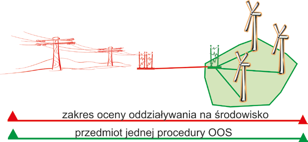 Przykłady