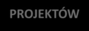 Kredyt na innowacje technologiczne nowe rozwiązania RANKING PROJEKTÓW ZMIANA TRYBU KONKURSU ZAMKNIĘTY ZAMIAST OTWARTEGO PANEL EKSPERTÓW