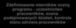 ? Zdefiniowanie obszarów, w jakich będą podejmowane działania prozdrowotne Zdefiniowanie celów programu Opracowanie