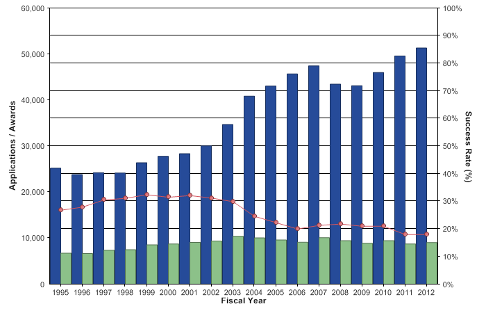 NIH: Pozyskiwanie grantów 18 http://report.nih.