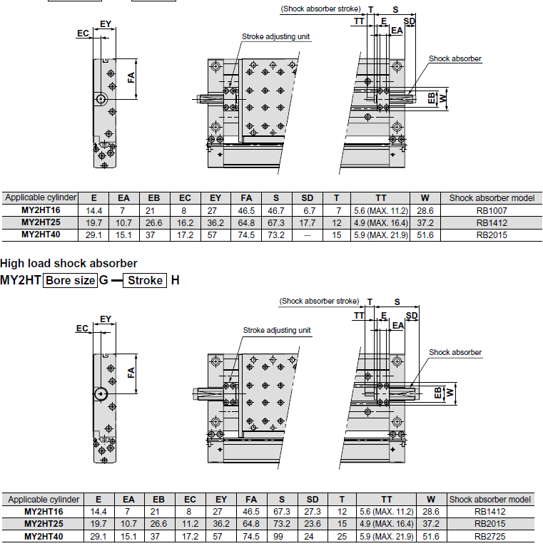 Wykonanie z prowadnicą o wysokiej dokładności Seria MY2H Wymiary siłownik z podwójną prowadnicą ø16, ø25, ø40 Zespół nastawy skoku Amortyzator uderzeń do małych obciążeń MY2HT Ø tłoka G skok L (Skok