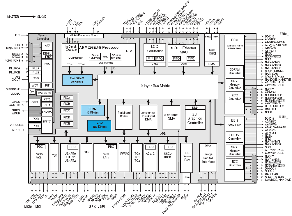 2. Opis sprzętu znajdującego się w laboratorium W laboratorium znajduje się następujący sprzęt: 1. Komputery klasy PC. 2.