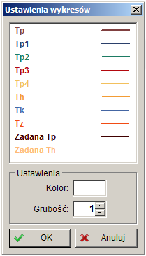 Za pomocą myszy można także powiększyć wybrany obszar wykresu w osi czasu.