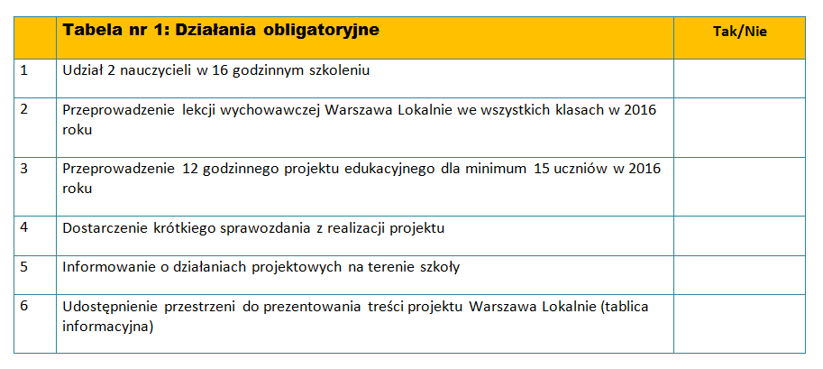 Formularz zgłoszeniowy: działania obligatoryjne Warunkiem przyjęcia szkoły do projektu