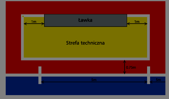 ***** STREFA ZMIAN I STREFA