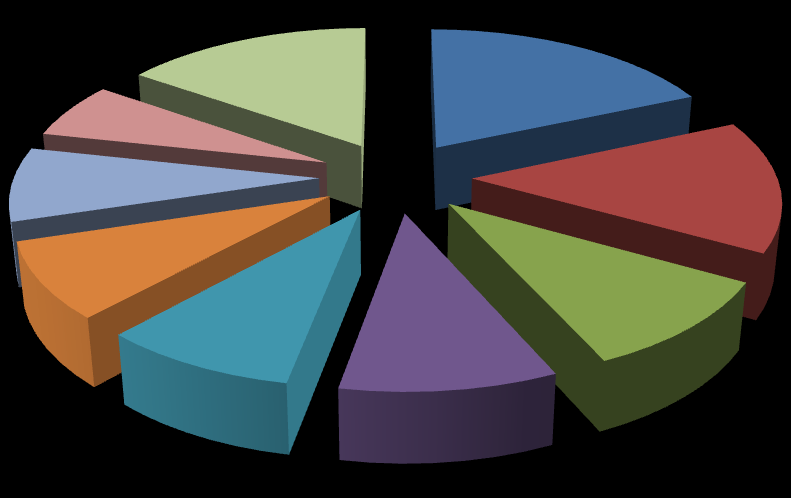 Rynek smalcy 4.8% STOCZEK 14.4% 18.7% 6.3% STOCZEK 15.3% 18.4% 10.3% 15.3% 8.2% 14.7% 7.9% 8.5% 8.9% 13.9% 5.8% 8.8% 9.7% 10.