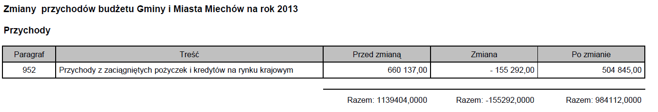 Dziennik Urzędowy Województwa Małopolskiego 8 Poz. 3326 Załącznik Nr 4 do Uchwały Nr XXVIII/383/2013 Rady Miejskiej w Miechowie Uzasadnienie I.