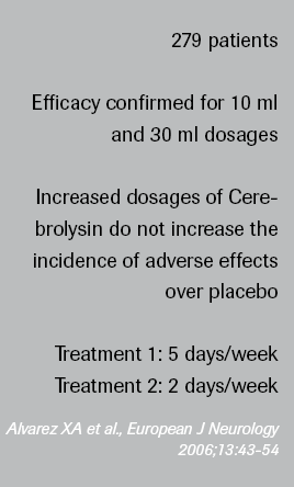 Cerebrolysin w leczeniu tbi Inne