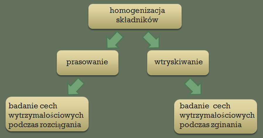 322 M. KWIATKOWSKA, M.KOZŁOWSKI 2.2. SKŁAD BADANYCH KOMPOZYTÓW Skład badanych kompozytów przedstawia tabela 1. Tabela 1.