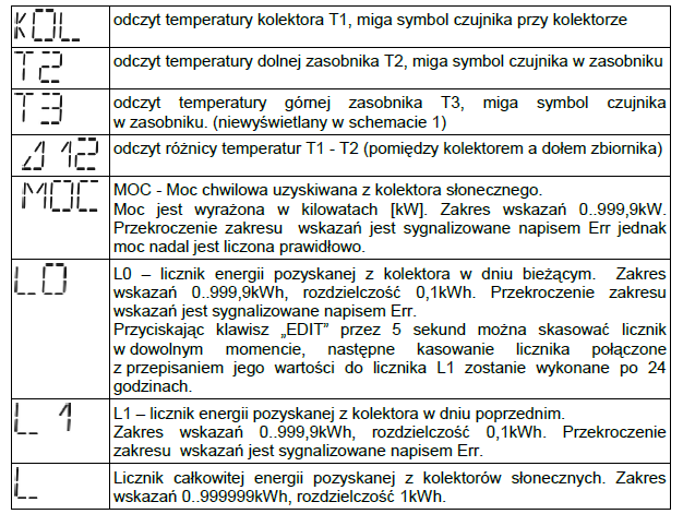 !!! UWAGA!!! Szczegółowe dane techniczne sterownika znajdują się w instrukcji przy sterowniku oraz na stronie internetowej www.watt.pl 2.