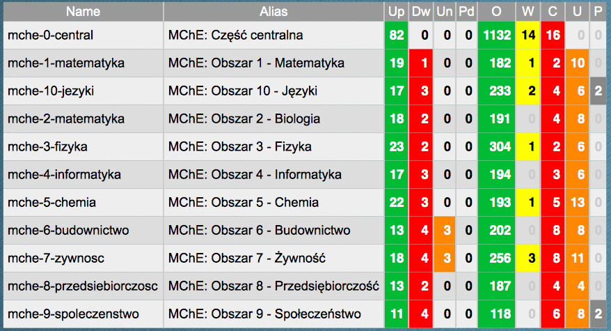 2292 komponenty 37  obszary