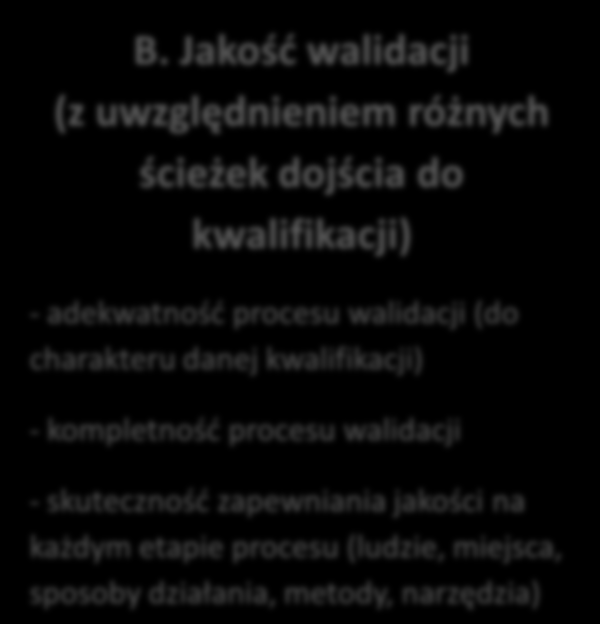 Jakość kwalifikacji (nadanej osobie) A. Jakość kwalifikacji zdefiniowanej - kwalifikacja dobrze pomyślana : adekwatna do potrzeb, aktualna, realna - kwalifikacja dobrze opisana B.