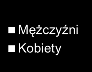 HBBTV na kanale stopklatka OFERTA Zdecydowaną większość widzów kanału stopklatka stanowią osoby powyżej 18 roku życia, stanowią oni ponad 90% widowni.