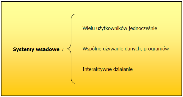 oba prawie całkowicie kompatybilne, graficzny interfejs (nakładka) użytkownika: X-Windows, OSF/Motif, OPEN LOOK.