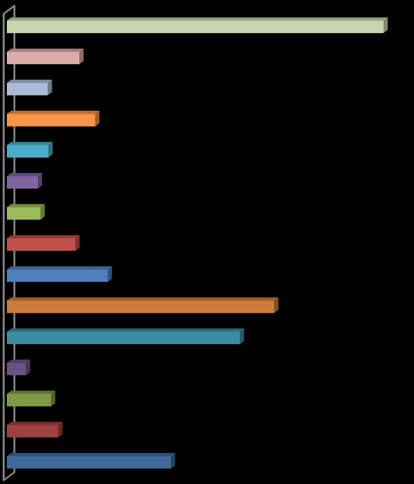 Liczba skarg, które wpłynęły do GIODO w 2014 roku w określonych sektorach inne 574 windykacja 110 zatrudnienie 62 telekomunikacja 134 ubezpieczenia służba zdrowia oświata mieszkalnictwo marketing