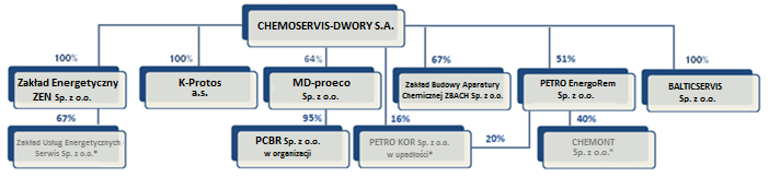 JEDNOSTKOWE SPRAWOZDANIE ZARZĄDU Z DZIAŁALNOŚCI SPÓŁKI ZA PIERWSZE PÓŁROCZE 2015 ROKU 1.