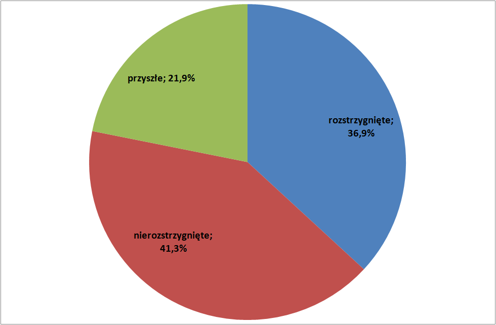 Jeśli dodad do samorządów podmioty od nich zależne, to okazuje się, że jedynym pozasamorządowym podmiotem aspirującym do funduszy publicznych jest spółka PKP Intercity S.A.