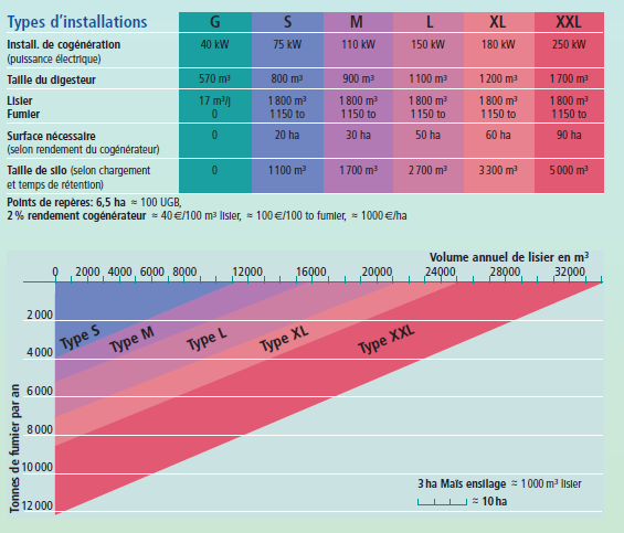 Wielkość biogazowni firmy agrikomp (Francja) Typ instalacji Agregat Pojemność biogazowni gnojowica obornik Niezbędna powierzchnia uprawy biomasy Objętość komory 13 Zgodnie z prof.