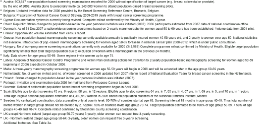 Report on the implementation of the Council Recommendation on cancer screening Page 31