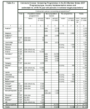 Report on the implementation of the Council Recommendation on cancer screening.