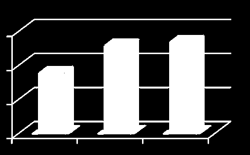 Reefer containers turnover in Szczecin Przeładunek