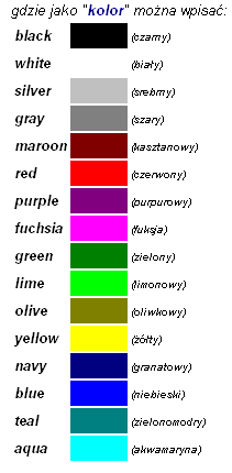 Marginesy strony: <body leftmargin= szerokość rightmargin= szerokość topmargin= szerokość bottommargin= szerokość > (leftmargin-lewy, rightmargin-prawy, topmargin-od góry, bottommargin-od dołu,