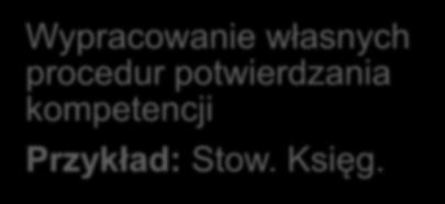 Walidacja efektów uczenia się w Polsce Przedsięwzięcia nieregulowane prawnie Wykorzystanie istniejących rozwiązań, np.