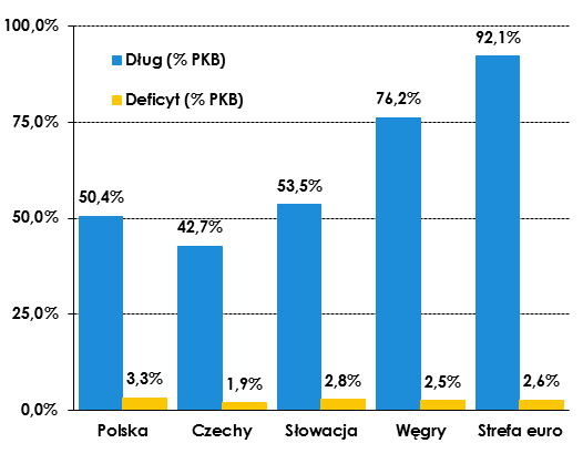 Komentarz tygodniowy 16-23.10.