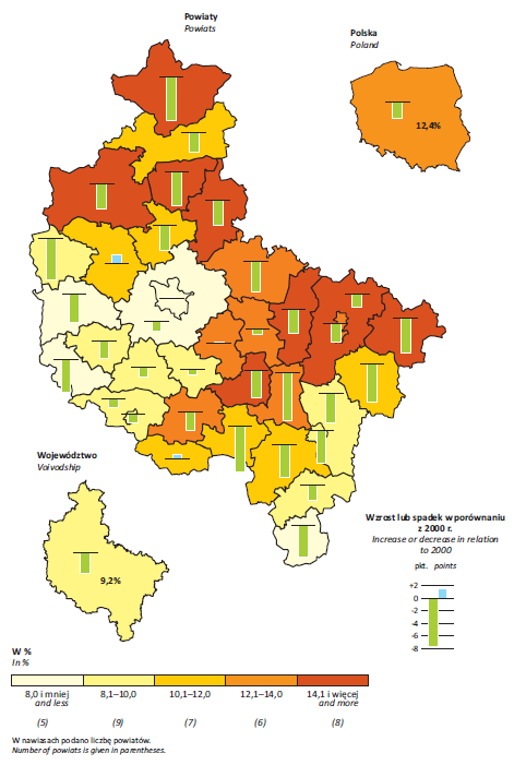 Stopa bezrobocia w Wielkopolsce i badanych powiatach Źródło: