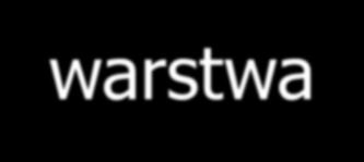 ogrzewanie spontaniczne pojedyncza warstwa materiału izolacyjnego zmniejsza utratę ciepła o 33%, dwie warstwy o 50% właściwym izolatorem jest powietrze zamknięte pomiędzy powierzchnią ciała a