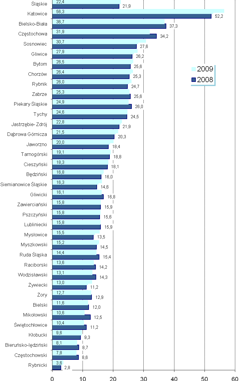 24 PERSONEL SŁUŻBY ZDROWIA ZATRUDNIONY W WOJEWÓDZTWIE