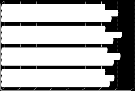 ZACHOROWANIA NA NOWOTWORY ZŁOŚLIWE W WOJEWÓDZTWIE ŚLĄSKIM W LATACH 2000-2007 Wyszczególnienie 2000 2005 2006 2007 liczby bezwzględne Ogółem 15886 15929 15815 15503 Mężczyźni 8053 8165 8229 7951