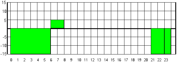 4 0 3 4 0 3 IPC-CHIP IPC-CHIP T b1, T b2.