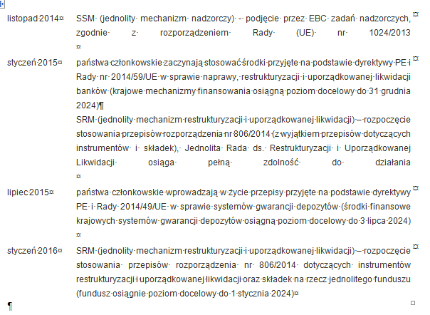 Rys. 1. Kalendarium stosowania podstawowych przepisów dotyczących unii bankowej.