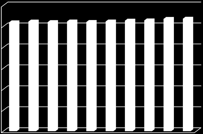 Polska Podlaskie Polska Podlaskie Polska Podlaskie Polska Podlaskie Polska Podlaskie BADANIE EWALUACYJNE P.N. OCENA WPŁYWU INWESTYCJI DOFINANSOWANYCH Z DZIAŁANIA 6.2 RPOWP NA LATA 2007-2013 Wykres 3.