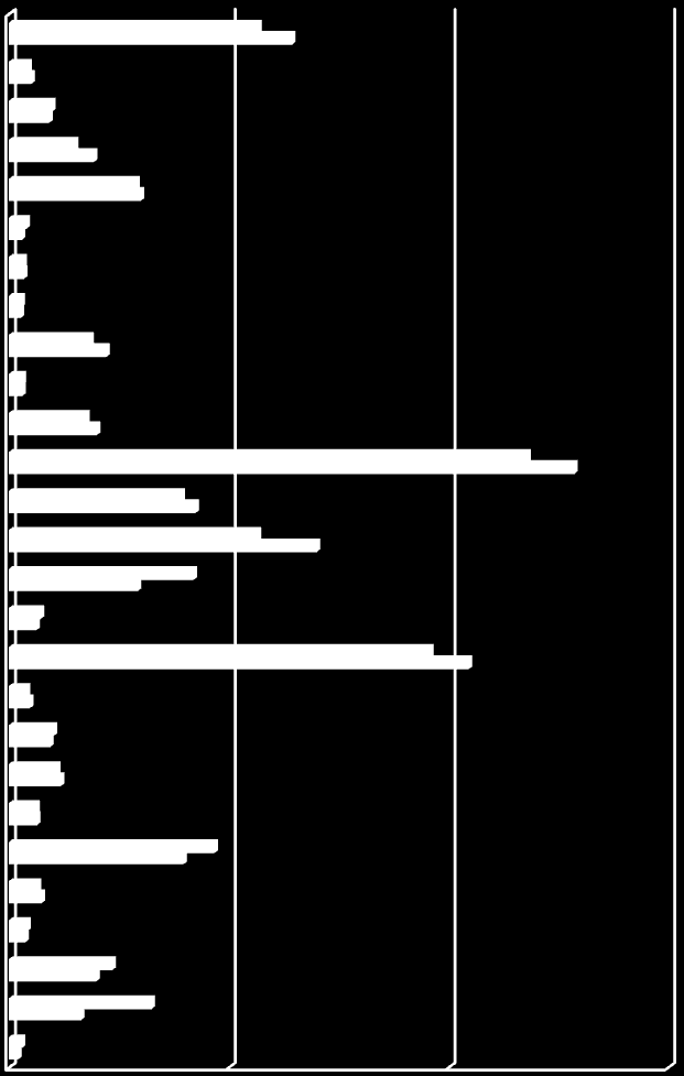 Wykres 8. Zachorowania dzieci w wieku 0-18 lat wybrane na schorzenia w województwie podlaskim w latach 2008 vs 2012.