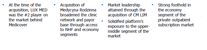 Rozbijamy szklane sufity Październik 2007 Październik 2007 Wówczas druga spółka medyczna na rynku za Medicover Przejęcie Medycyny Rodzinnej. Zwiększenie liczby placówek. Współpraca z NFZ. Tzw.